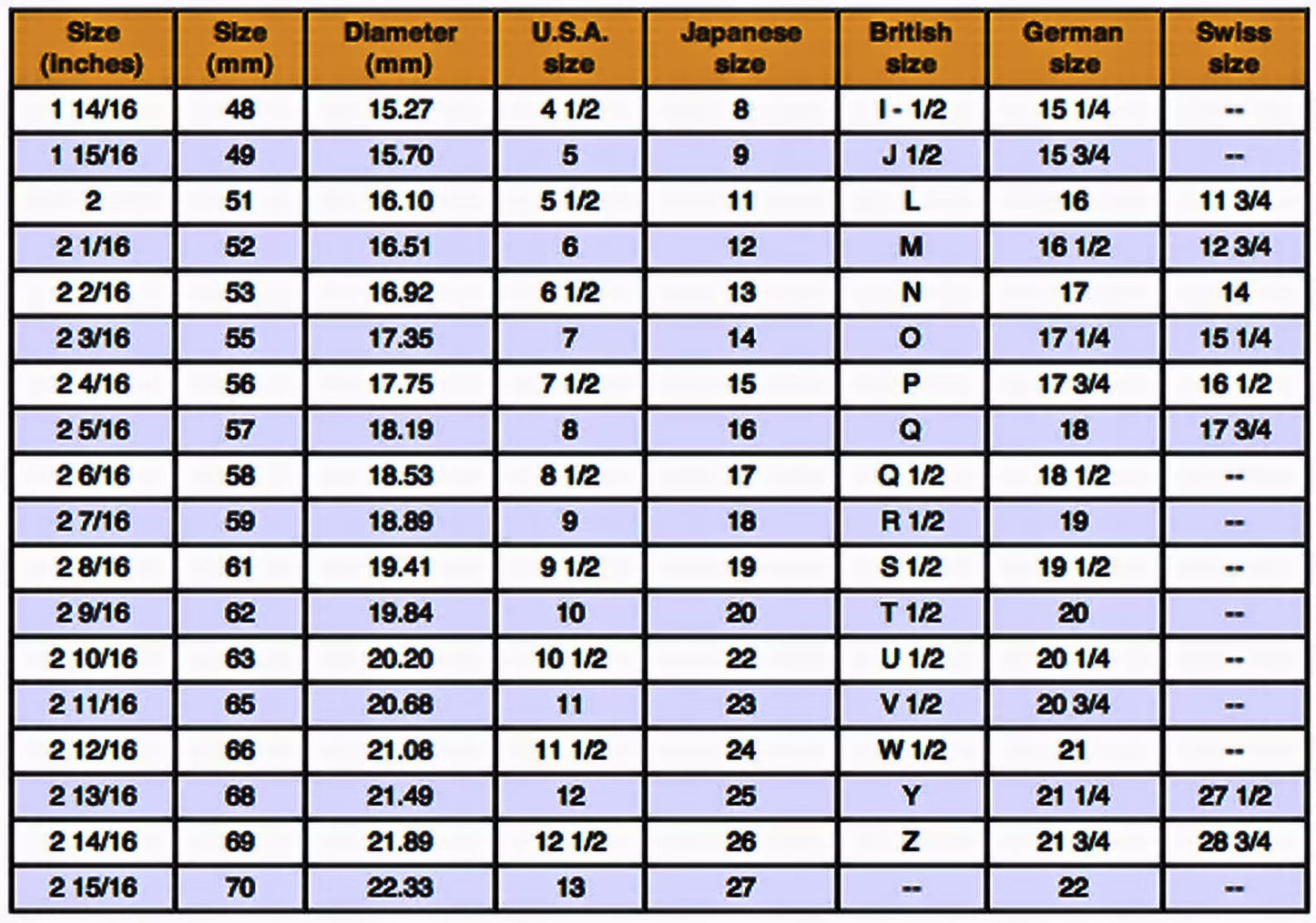 Size chart of the ring